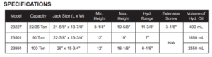 Omega Truck Axle jack specifications chart