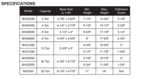 Blackhawk bottle jack specifications table