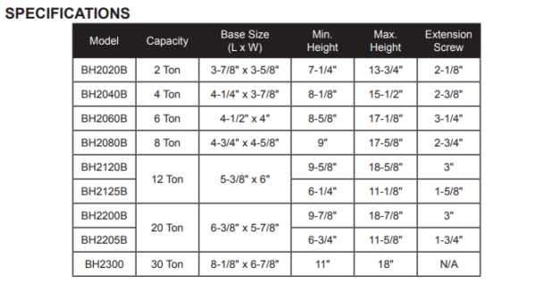 Blackhawk bottle jack specifications table